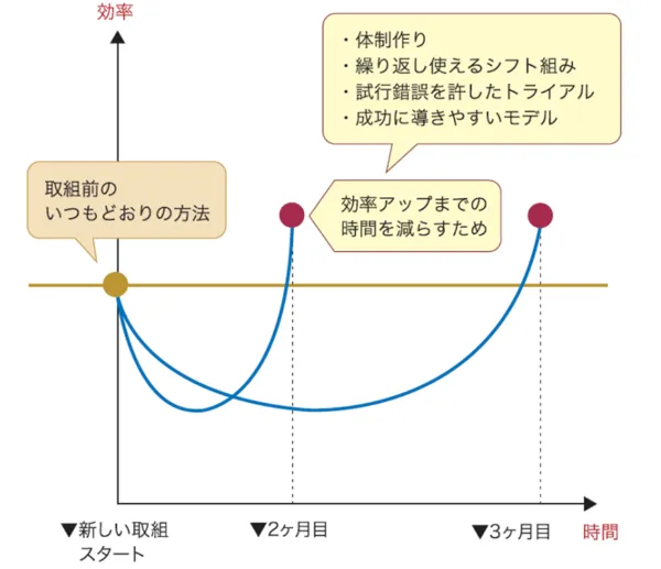 U字の法則